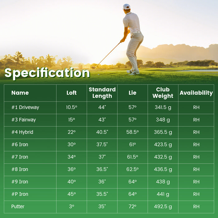 Costway 9 Pcs Men's Complete Golf Club Set Right Handed With 460cc Alloy Driver Irons Gray