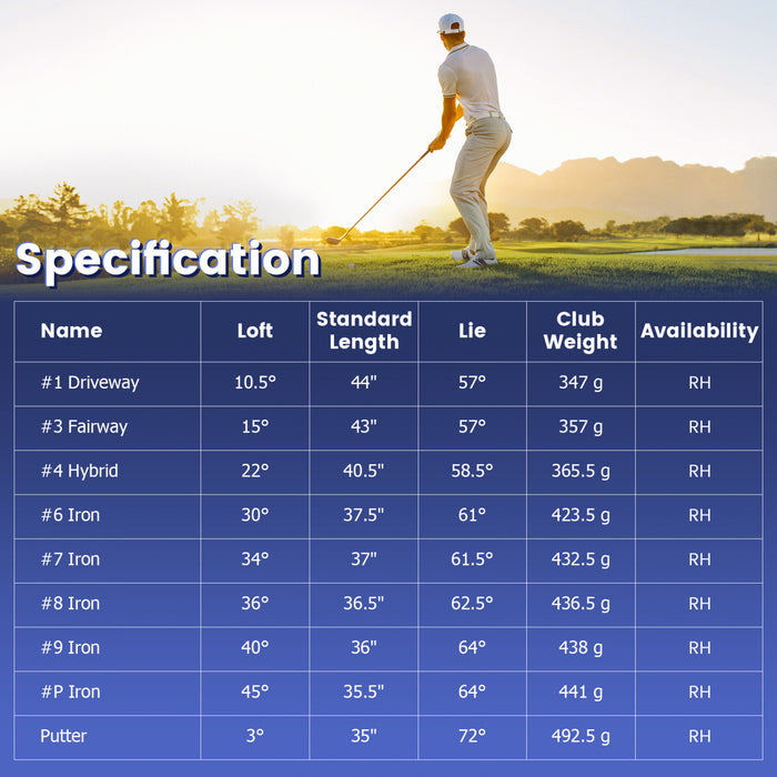 Costway 9 Pcs Men's Complete Golf Club Set Right Handed With 460cc Alloy Driver Irons Navy