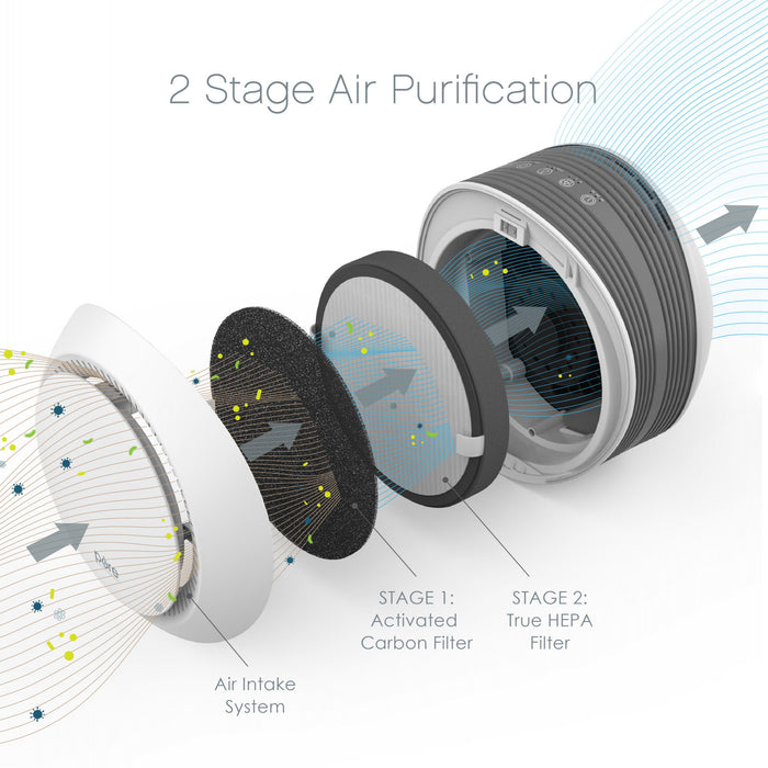 PureZone Halo True HEPA Desktop Air Purifier - CA-PEAIRDSK