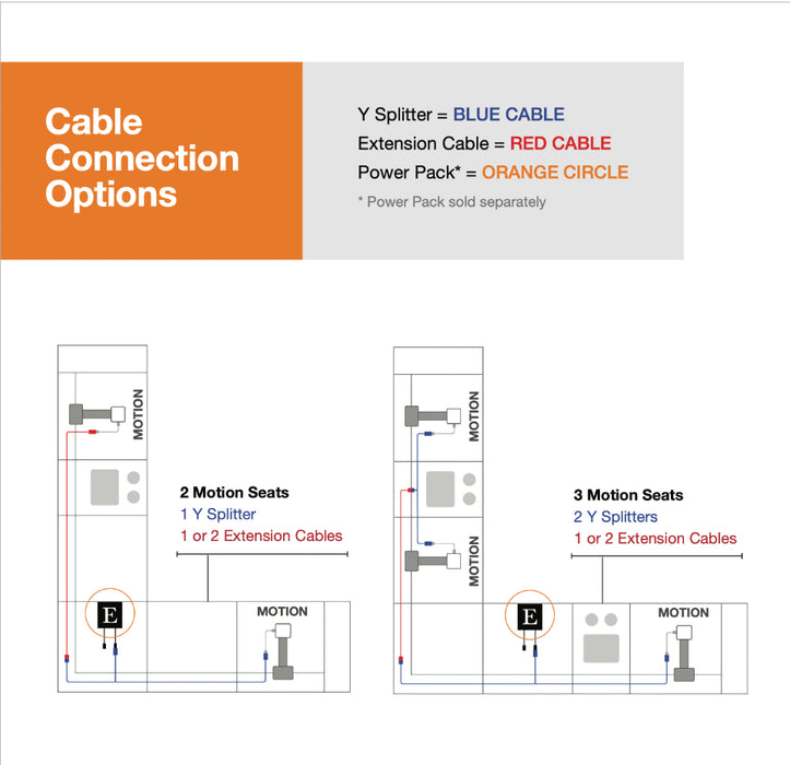 Enouvation Optimize Sectional Cable Bundle